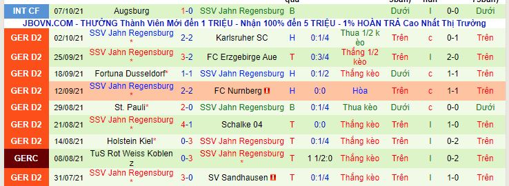 Nhận định, soi kèo SC Paderborn 07 vs SSV Jahn Regensburg, 23h30 ngày 15/10 - Ảnh 4