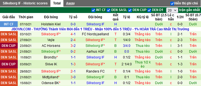 Nhận định, soi kèo Viborg vs Silkeborg, 00h00 ngày 16/10 - Ảnh 3