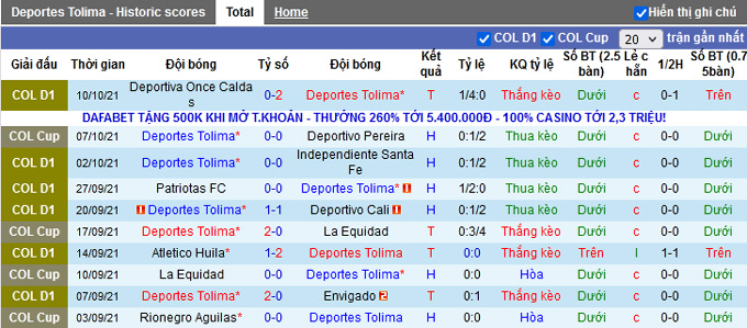 Nhận định, soi kèo Deportes Tolima vs Atlético Huila, 07h40 ngày 16/10 - Ảnh 2