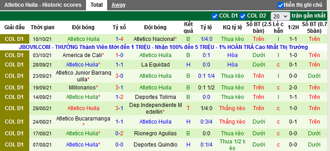 Nhận định, soi kèo Deportes Tolima vs Atlético Huila, 07h40 ngày 16/10 - Ảnh 3