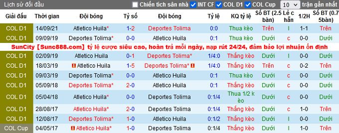 Nhận định, soi kèo Deportes Tolima vs Atlético Huila, 07h40 ngày 16/10 - Ảnh 4