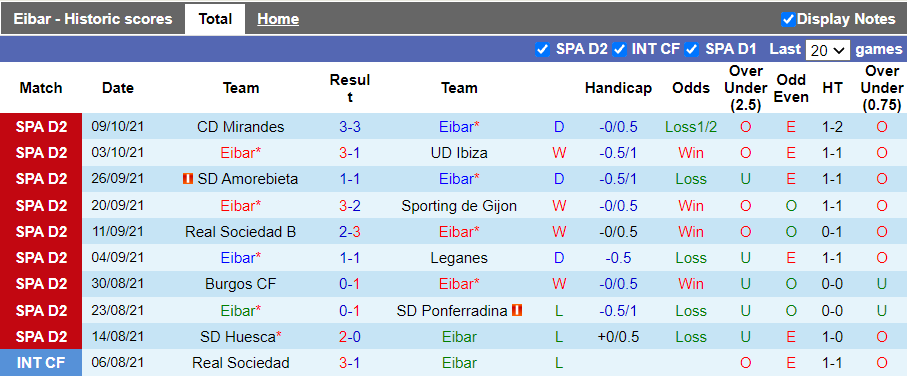 Nhận định, soi kèo Eibar vs Almeria, 2h00 ngày 16/10 - Ảnh 1