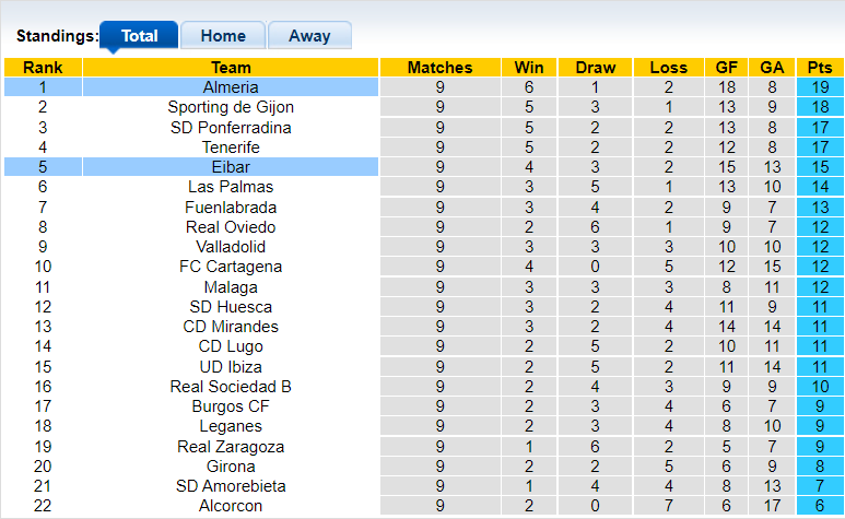 Nhận định, soi kèo Eibar vs Almeria, 2h00 ngày 16/10 - Ảnh 4