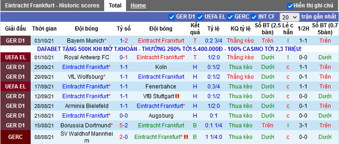 Nhận định, soi kèo Eintracht Frankfurt vs Hertha Berlin, 20h30 ngày 16/10 - Ảnh 1