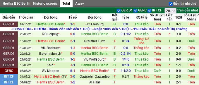 Nhận định, soi kèo Eintracht Frankfurt vs Hertha Berlin, 20h30 ngày 16/10 - Ảnh 2