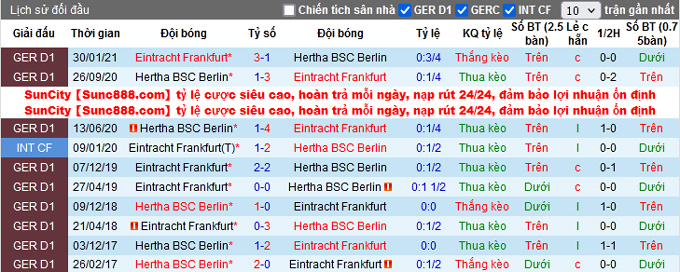 Nhận định, soi kèo Eintracht Frankfurt vs Hertha Berlin, 20h30 ngày 16/10 - Ảnh 3