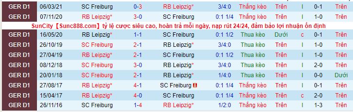 Nhận định, soi kèo Freiburg vs RB Leipzig, 20h30 ngày 16/10 - Ảnh 2