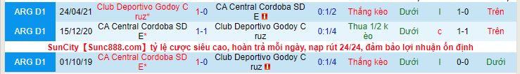 Nhận định, soi kèo Godoy Cruz vs Cordoba, 00h30 ngày 16/10 - Ảnh 3