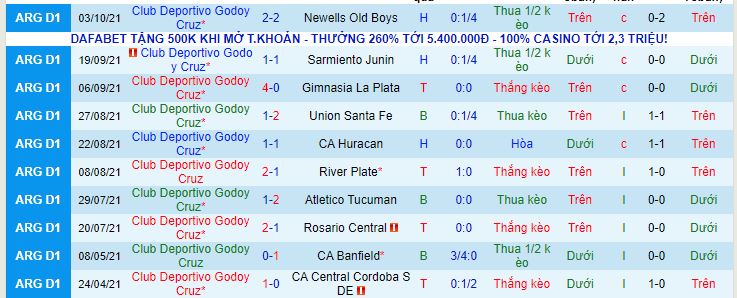 Nhận định, soi kèo Godoy Cruz vs Cordoba, 00h30 ngày 16/10 - Ảnh 4