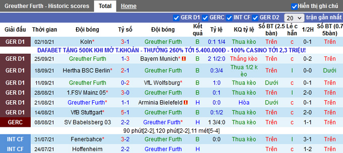 Nhận định, soi kèo Greuther Fürth vs Bochum, 20h30 ngày 16/10 - Ảnh 1