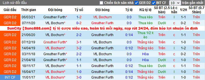 Nhận định, soi kèo Greuther Fürth vs Bochum, 20h30 ngày 16/10 - Ảnh 3