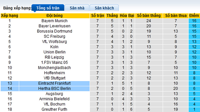 Nhận định, soi kèo Greuther Fürth vs Bochum, 20h30 ngày 16/10 - Ảnh 4