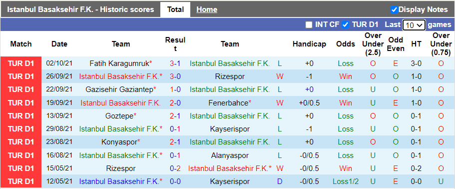 Nhận định, soi kèo Istanbul Basaksehir vs Besiktas, 0h00 ngày 16/10 - Ảnh 1