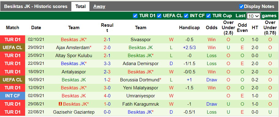 Nhận định, soi kèo Istanbul Basaksehir vs Besiktas, 0h00 ngày 16/10 - Ảnh 2