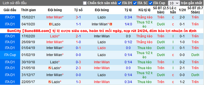 Nhận định, soi kèo Lazio vs Inter Milan, 23h00 ngày 16/10 - Ảnh 3