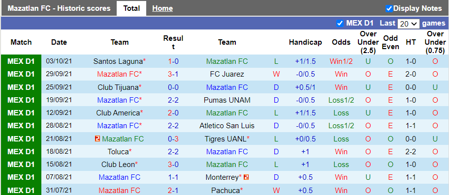 Nhận định, soi kèo Mazatlan vs Atlas, 9h ngày 16/10 - Ảnh 1