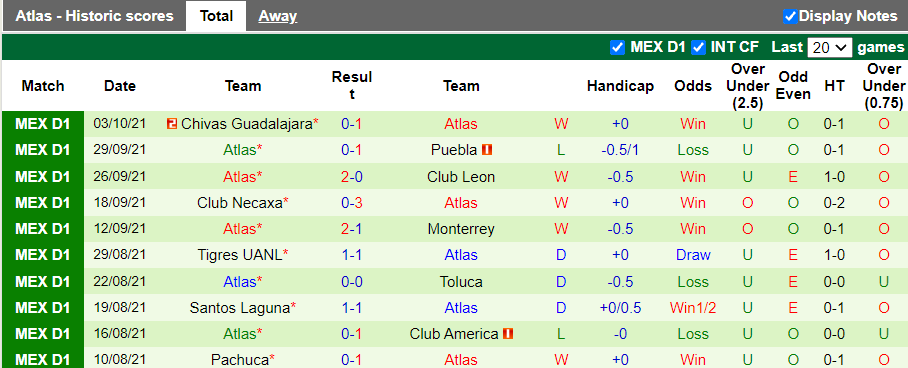 Nhận định, soi kèo Mazatlan vs Atlas, 9h ngày 16/10 - Ảnh 2