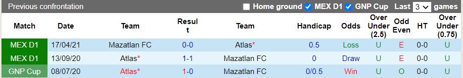 Nhận định, soi kèo Mazatlan vs Atlas, 9h ngày 16/10 - Ảnh 3