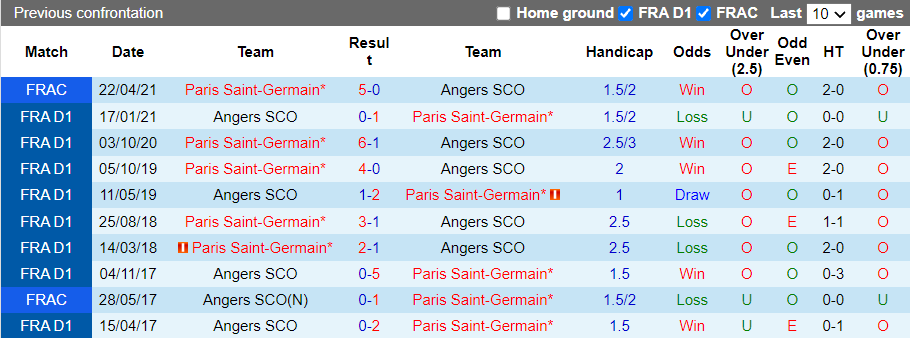 Nhận định, soi kèo PSG vs Angers, 2h00 ngày 16/10 - Ảnh 3