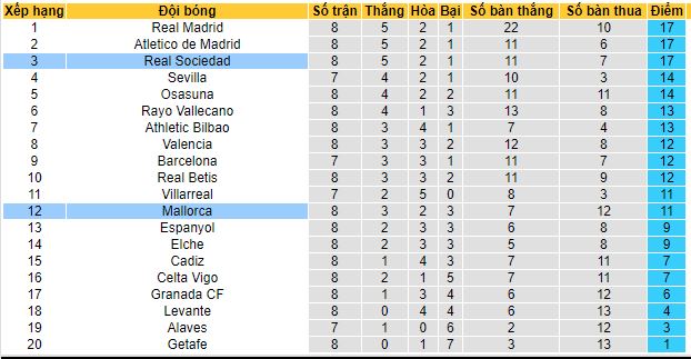 Nhận định, soi kèo Real Sociedad vs Mallorca, 02h00 ngày 17/10 - Ảnh 1