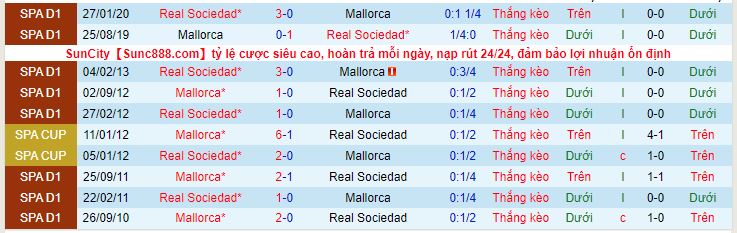 Nhận định, soi kèo Real Sociedad vs Mallorca, 02h00 ngày 17/10 - Ảnh 2