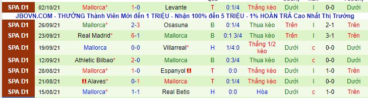 Nhận định, soi kèo Real Sociedad vs Mallorca, 02h00 ngày 17/10 - Ảnh 3