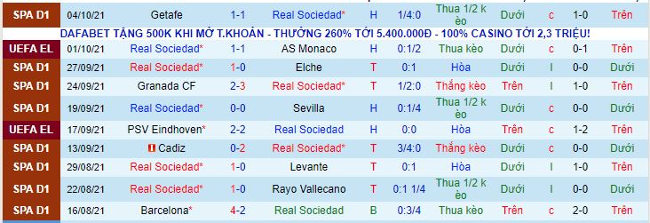 Nhận định, soi kèo Real Sociedad vs Mallorca, 02h00 ngày 17/10 - Ảnh 4