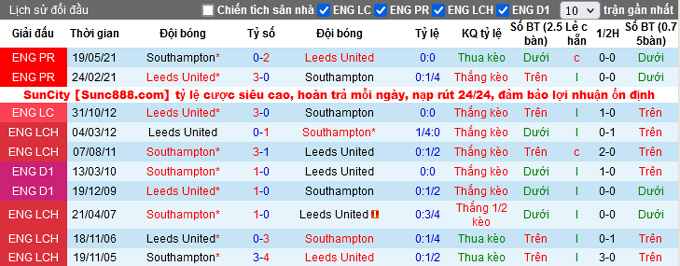 Nhận định, soi kèo Southampton vs Leeds, 21h00 ngày 16/10 - Ảnh 3