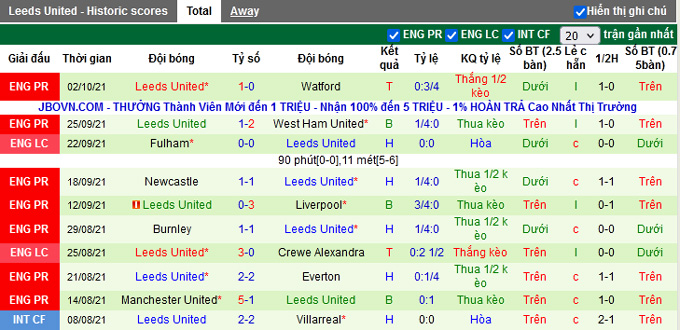 Nhận định, soi kèo Southampton vs Leeds, 21h00 ngày 16/10 - Ảnh 4