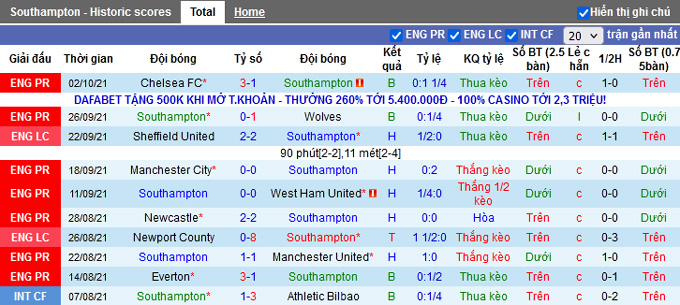 Nhận định, soi kèo Southampton vs Leeds, 21h00 ngày 16/10 - Ảnh 5