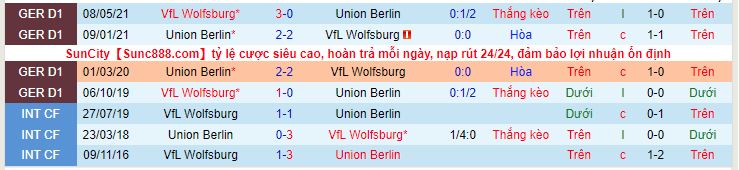 Nhận định, soi kèo Union Berlin vs Wolfsburg, 20h30 ngày 16/10 - Ảnh 2