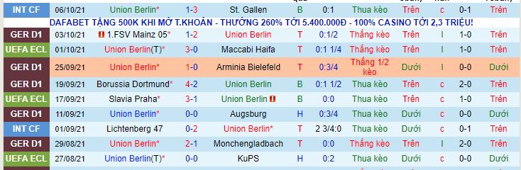 Nhận định, soi kèo Union Berlin vs Wolfsburg, 20h30 ngày 16/10 - Ảnh 3