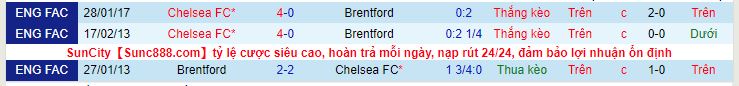 Nhận định, soi kèo Brentford vs Chelsea, 23h30 ngày 16/10 - Ảnh 4