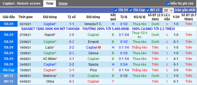 Nhận định, soi kèo Cagliari vs Sampdoria, 17h30 ngày 17/10 - Ảnh 1