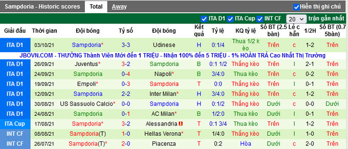 Nhận định, soi kèo Cagliari vs Sampdoria, 17h30 ngày 17/10 - Ảnh 2