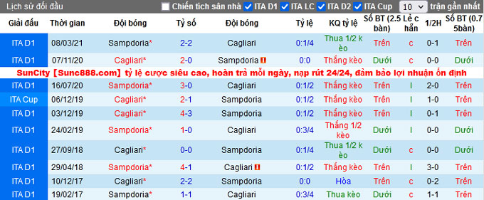 Nhận định, soi kèo Cagliari vs Sampdoria, 17h30 ngày 17/10 - Ảnh 3