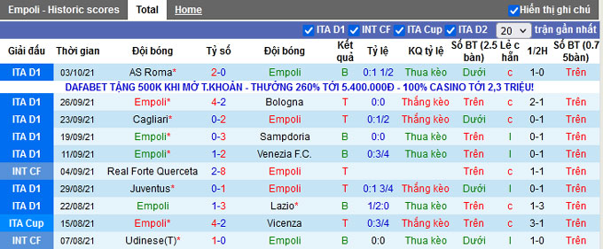 Nhận định, soi kèo Empoli vs Atalanta, 20h00 ngày 17/10 - Ảnh 1