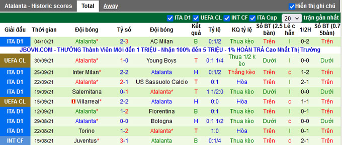 Nhận định, soi kèo Empoli vs Atalanta, 20h00 ngày 17/10 - Ảnh 2