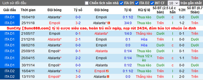 Nhận định, soi kèo Empoli vs Atalanta, 20h00 ngày 17/10 - Ảnh 3