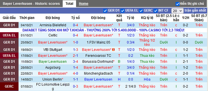 Nhận định, soi kèo Leverkusen vs Bayern, 20h30 ngày 17/10 - Ảnh 1