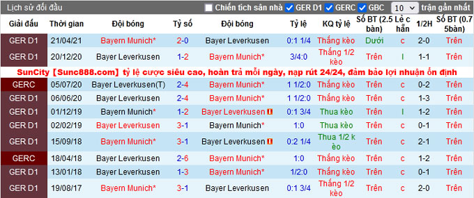 Nhận định, soi kèo Leverkusen vs Bayern, 20h30 ngày 17/10 - Ảnh 3