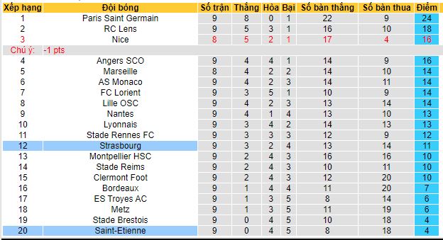 Nhận định, soi kèo Strasbourg vs Saint Etienne, 20h00 ngày 17/10 - Ảnh 1