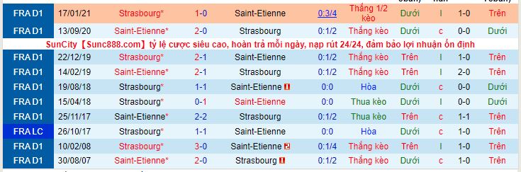 Nhận định, soi kèo Strasbourg vs Saint Etienne, 20h00 ngày 17/10 - Ảnh 2