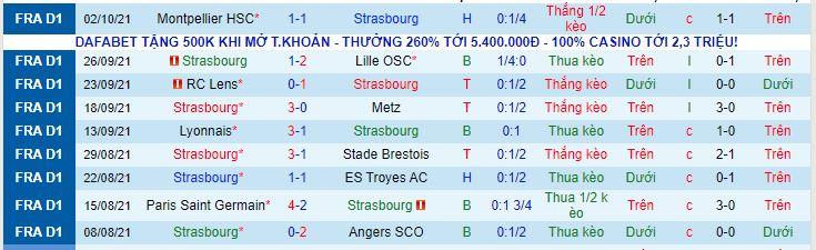 Nhận định, soi kèo Strasbourg vs Saint Etienne, 20h00 ngày 17/10 - Ảnh 4