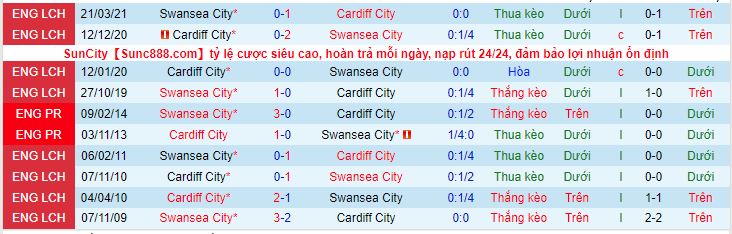 Nhận định, soi kèo Swansea vs Cardiff, 18h00 ngày 17/10 - Ảnh 9