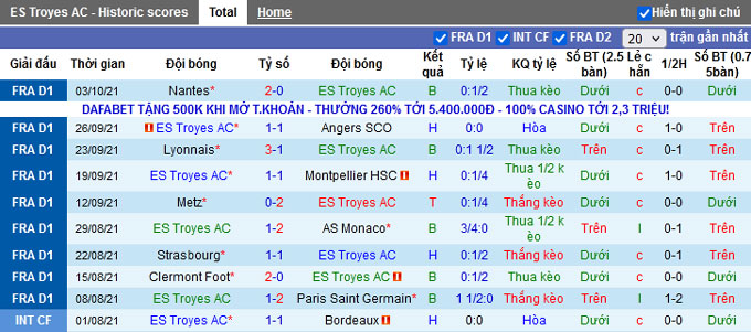 Nhận định, soi kèo Troyes vs Nice, 18h00 ngày 17/10 - Ảnh 1