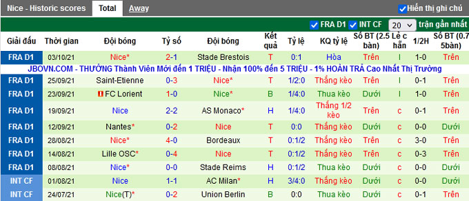 Nhận định, soi kèo Troyes vs Nice, 18h00 ngày 17/10 - Ảnh 2