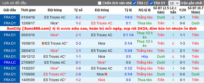 Nhận định, soi kèo Troyes vs Nice, 18h00 ngày 17/10 - Ảnh 3