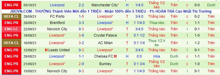 Nhận định, soi kèo Watford vs Liverpool, 18h30 ngày 16/10 - Ảnh 3