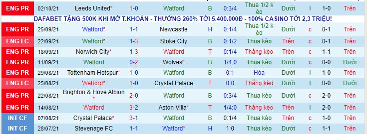 Nhận định, soi kèo Watford vs Liverpool, 18h30 ngày 16/10 - Ảnh 4